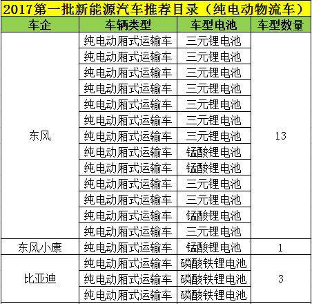 新能源電池，三元鋰電池，新能源電池,電動物流車