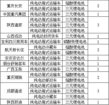 新能源電池，三元鋰電池，新能源電池,電動物流車