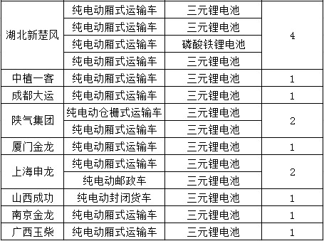 新能源電池，三元鋰電池，新能源電池,電動物流車
