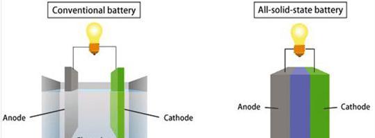 投資擴建，產(chǎn)能布局，電動汽車，現(xiàn)代固態(tài)電池,現(xiàn)代新能源汽車,現(xiàn)代新能源規(guī)劃