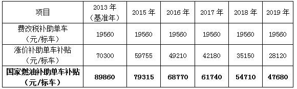 ，深圳新能源補(bǔ)貼政策,新能源汽車補(bǔ)助，新能源補(bǔ)貼