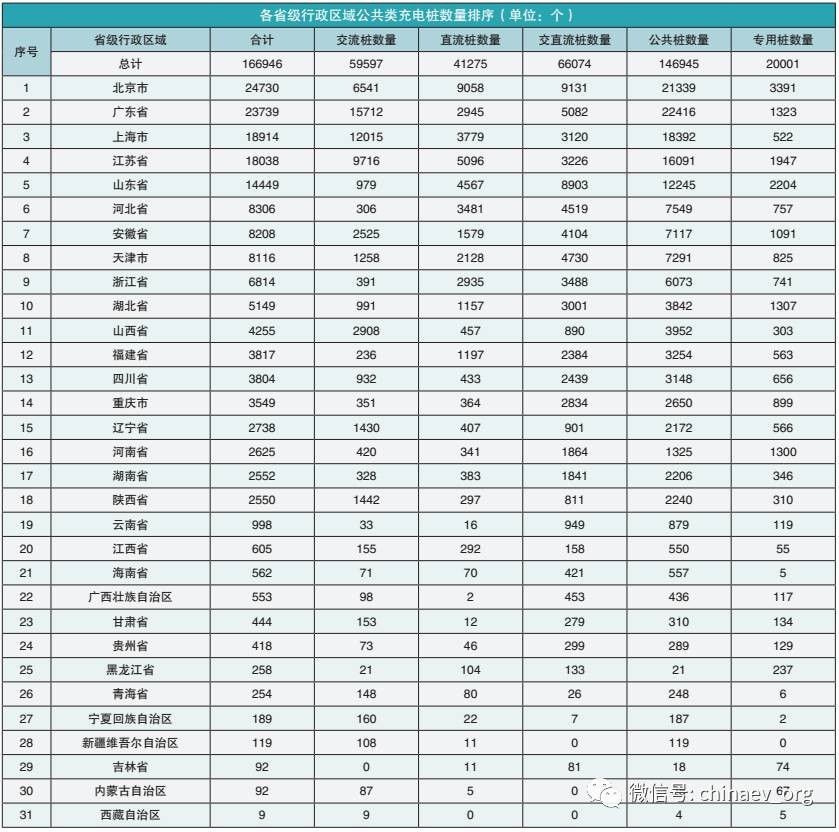 【匯總】上半年各省市充電設施政策一覽