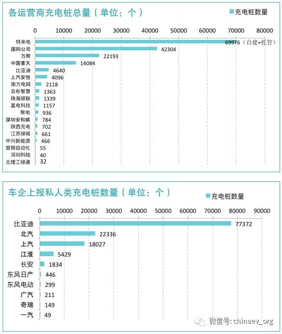 【匯總】上半年各省市充電設施政策一覽