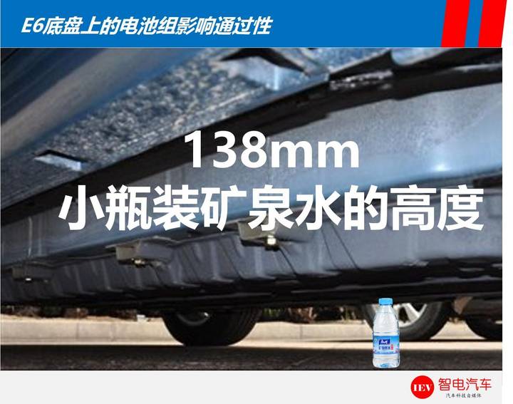 續(xù)航里程,特斯拉Model 3，比亞迪e6電池技術