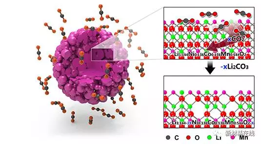 鋰電行業(yè)8大不可不知鋰電前沿技術(shù)！