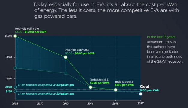 豐田想靠固態(tài)電池打敗特斯拉 這事兒靠譜么？