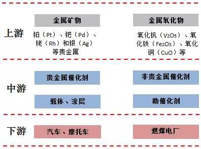 新能源汽車(chē)概念驅(qū)動(dòng) 鈀金、鈷、鋰、鉑金艷冠有色