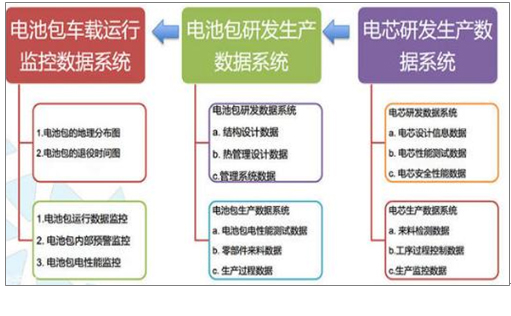 2017年中國動力鋰電池報廢市場規(guī)模及梯次利用技術分析