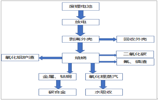 2017年中國動力鋰電池報廢市場規(guī)模及梯次利用技術分析
