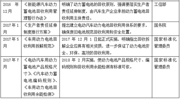 動(dòng)力電池回收利用難，是繼續(xù)上演混亂？還是催生新騙局？