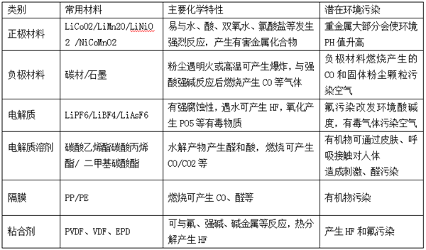 動(dòng)力電池回收利用難，是繼續(xù)上演混亂？還是催生新騙局？