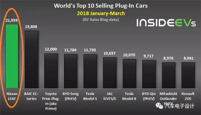 電動汽車，電動汽車,價格戰(zhàn)