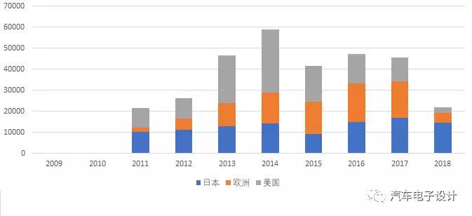 電動汽車，電動汽車,價格戰(zhàn)