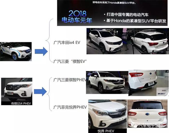 電動汽車，電動汽車,價格戰(zhàn)