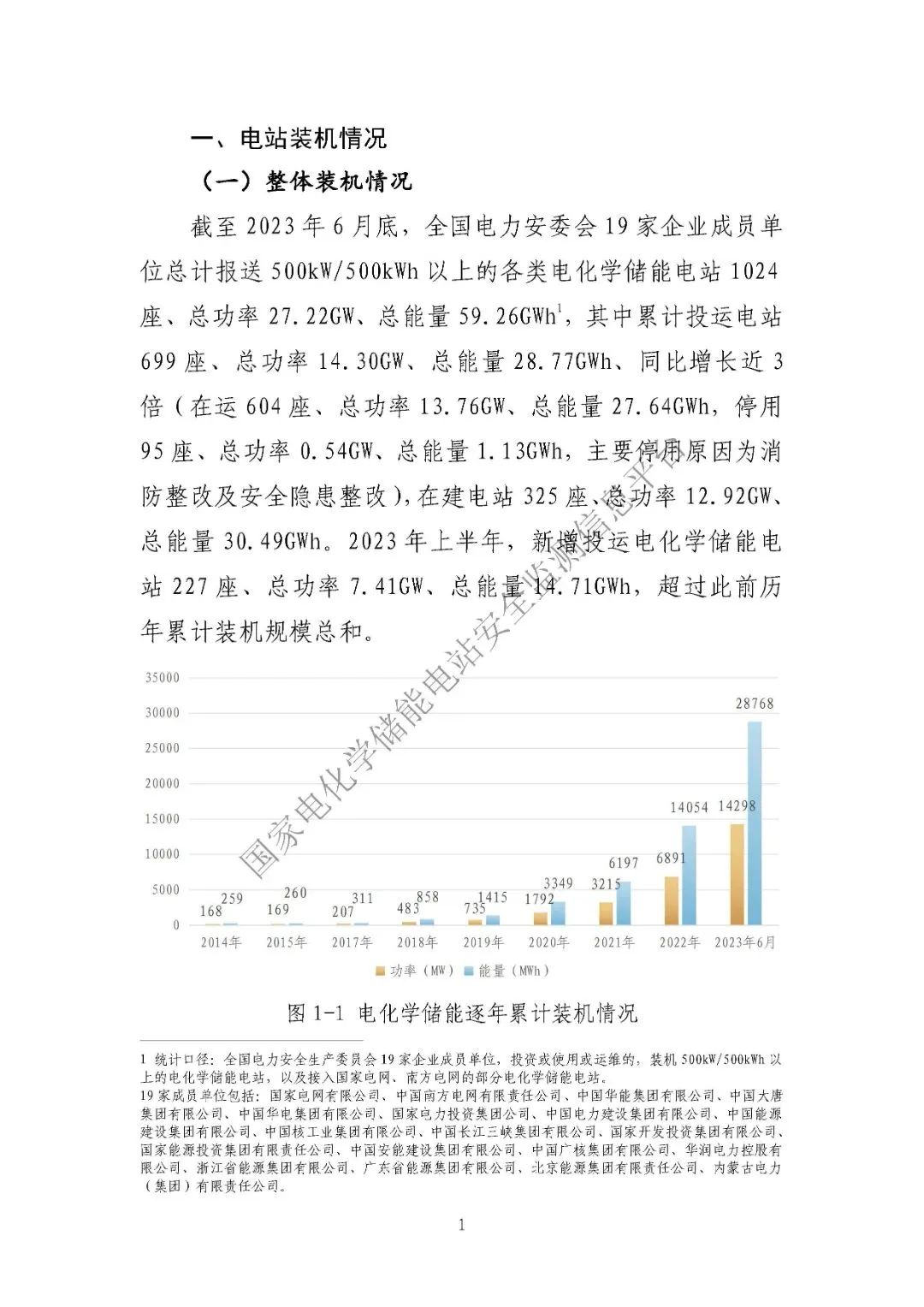 2023年上半年電化學(xué)儲能電站安全信息統(tǒng)計數(shù)據(jù)報告_頁面_03.jpg 圖片