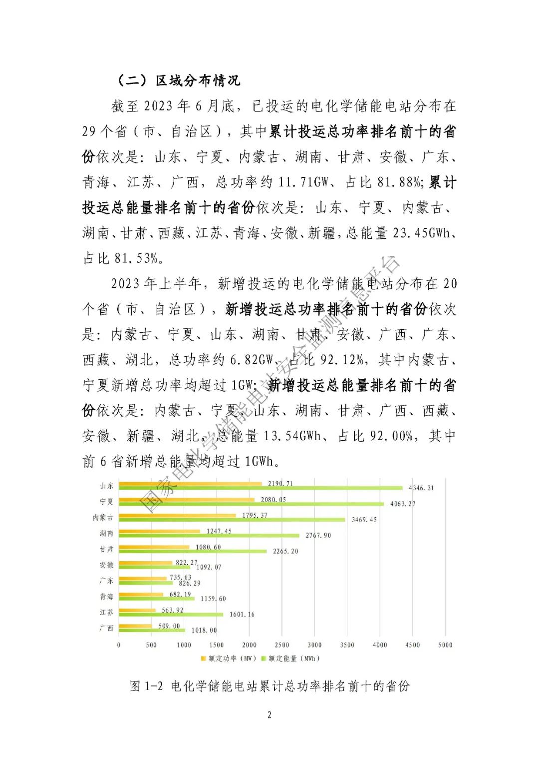 2023年上半年電化學(xué)儲能電站安全信息統(tǒng)計數(shù)據(jù)報告_頁面_04.jpg 圖片