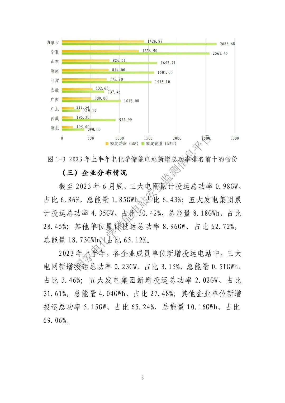 2023年上半年電化學(xué)儲能電站安全信息統(tǒng)計數(shù)據(jù)報告_頁面_05.jpg 圖片