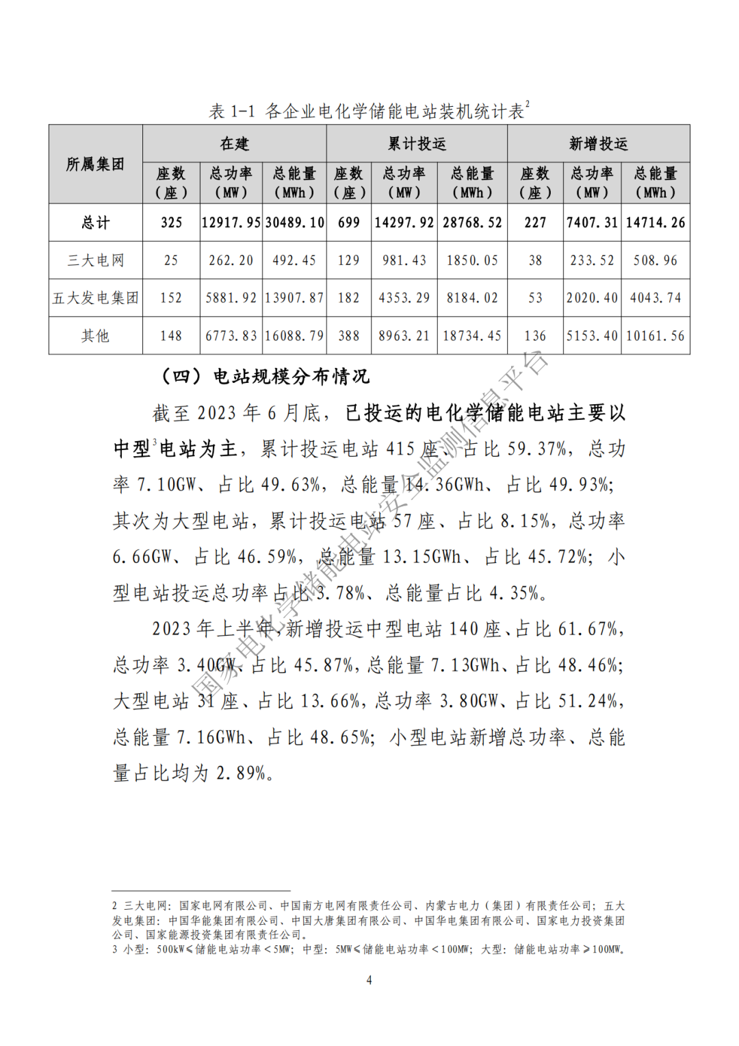 2023年上半年電化學(xué)儲能電站安全信息統(tǒng)計數(shù)據(jù)報告_頁面_06.jpg 圖片