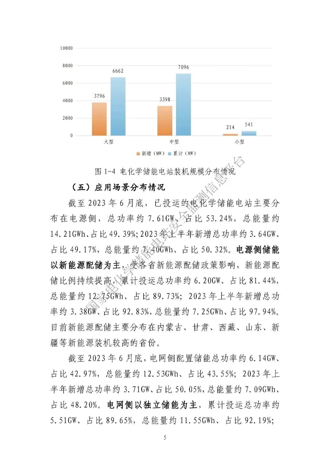 2023年上半年電化學(xué)儲能電站安全信息統(tǒng)計數(shù)據(jù)報告_頁面_07.jpg 圖片