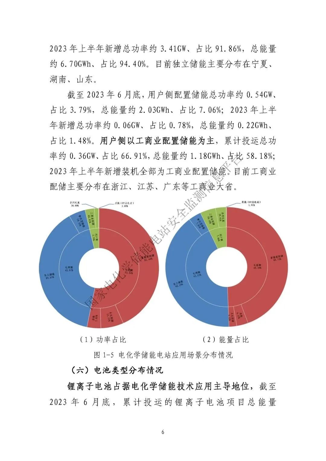 2023年上半年電化學(xué)儲能電站安全信息統(tǒng)計數(shù)據(jù)報告_頁面_08.jpg 圖片
