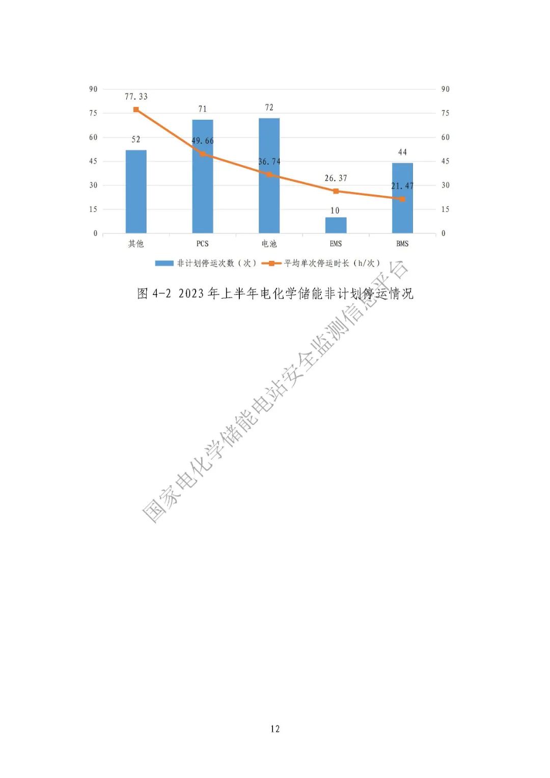 2023年上半年電化學(xué)儲能電站安全信息統(tǒng)計數(shù)據(jù)報告_頁面_14.jpg 圖片