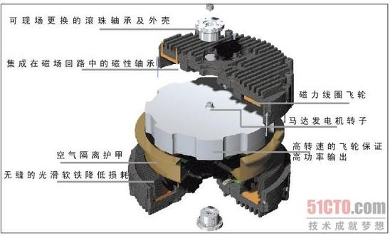 天上30秒 地下20年——戲說(shuō)飛輪儲(chǔ)能UPS