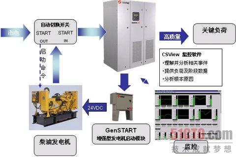 天上30秒 地下20年——戲說(shuō)飛輪儲(chǔ)能UPS
