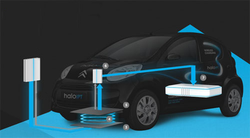 無線充電系統(tǒng)使得下一代電動汽車可以實現(xiàn)完全無線充電