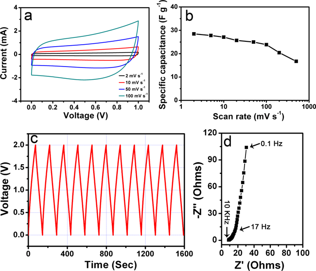 圖1 碳納米管薄膜簡潔超級電容器的制備過程示意圖
