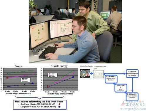2011年全球最新汽車(chē)技術(shù)盤(pán)點(diǎn)之電子電氣篇