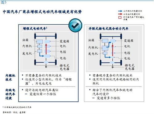 麥肯錫：中國(guó)仍有望領(lǐng)跑全球電動(dòng)汽車行業(yè)
