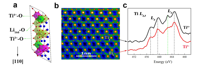 物理所研究長壽命儲能型鋰離子電池材料儲鋰機(jī)制獲得進(jìn)展