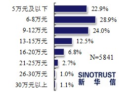 近七成消費(fèi)者看好電動(dòng)汽車 期待政策更給力