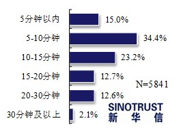 近七成消費(fèi)者看好電動(dòng)汽車 期待政策更給力