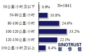 近七成消費(fèi)者看好電動(dòng)汽車 期待政策更給力