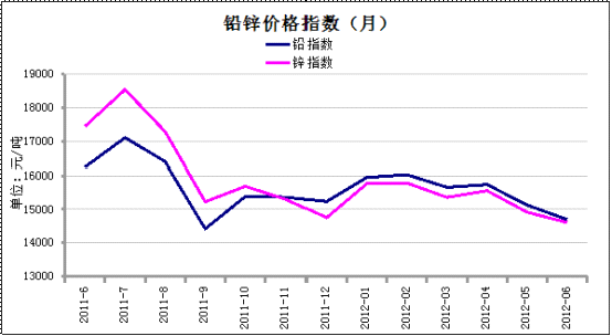 數(shù)據(jù)來源：我的有色網(wǎng) 鋼聯(lián)資訊編輯整理