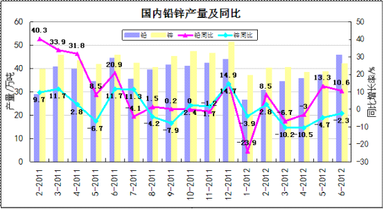 數(shù)據(jù)來源：我的有色網(wǎng) 鋼聯(lián)資訊編輯整理
