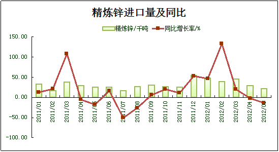 數(shù)據(jù)來源：我的有色網(wǎng) 鋼聯(lián)資訊編輯整理