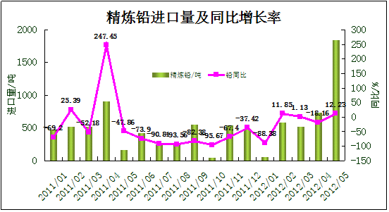 數(shù)據(jù)來源：我的有色網(wǎng) 鋼聯(lián)資訊編輯整理
