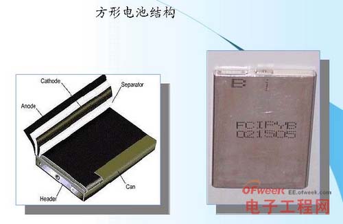 方形鋰離子電池的結(jié)構(gòu)