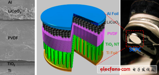 新型鋰離子電池:從運(yùn)動中捕捉更多能量