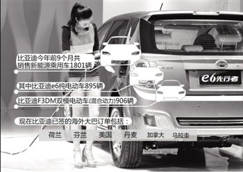 王傳福想三方利益分?jǐn)偅杭冸妱?dòng)明年破冰？