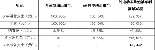 比亞迪發(fā)布&ldquo;城市公交電動化解決方案&rdquo;