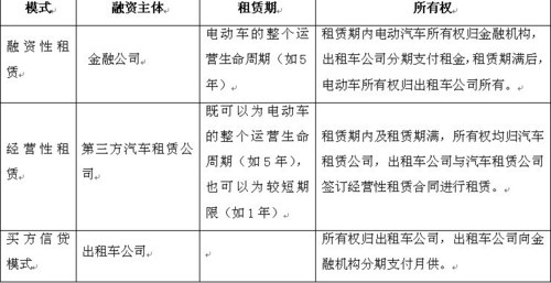 比亞迪發(fā)布&ldquo;城市公交電動化解決方案&rdquo;
