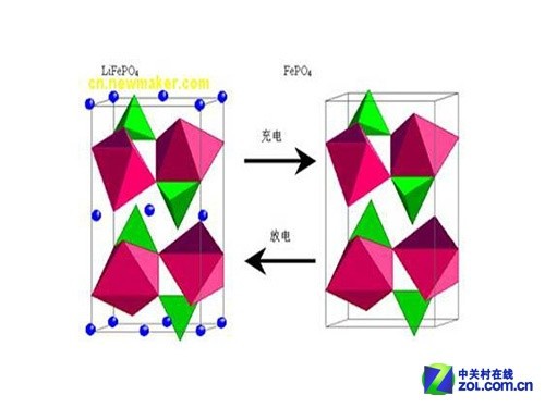 更快更長壽 淺談磷酸鐵鋰電芯九大優(yōu)勢 