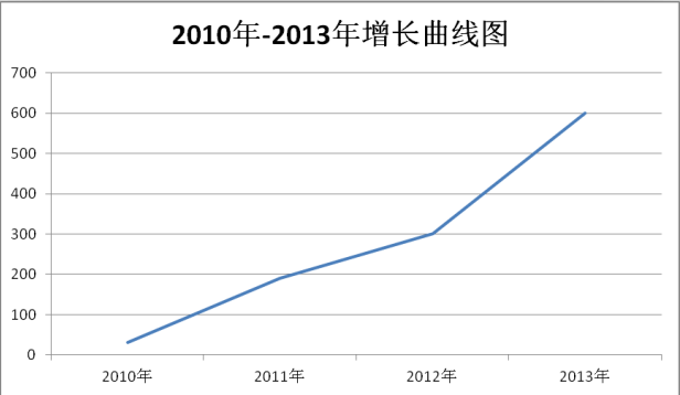 光伏電站EPC企業(yè)總裝機(jī)量排名