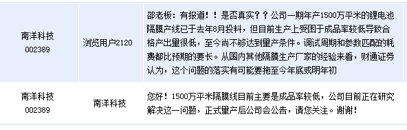 [互動]南洋科技:鋰電池隔膜生產(chǎn)線成品率較低