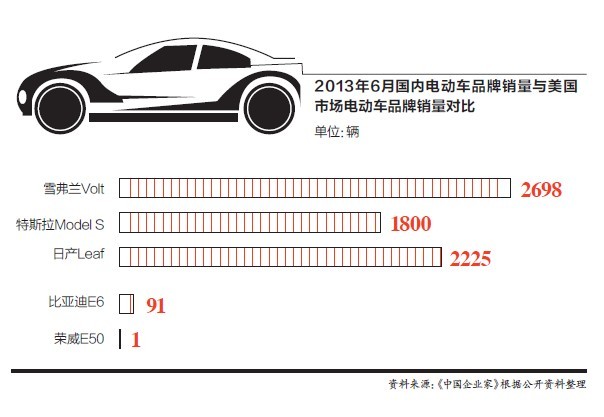 現在讓他擔心的是，幾年前的歷史或許又將重演。