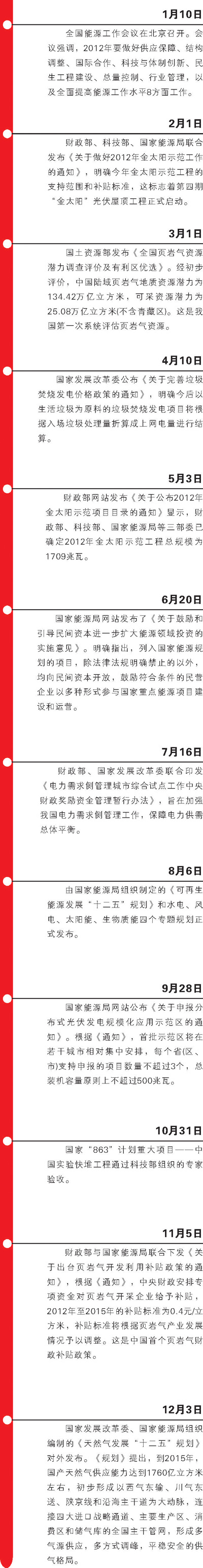 2012年我國(guó)能源發(fā)展歷程