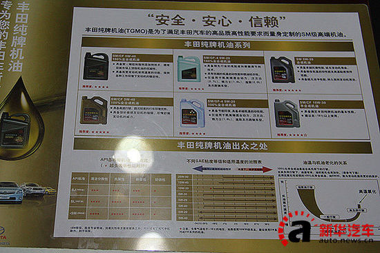 消費者關心的使用保養(yǎng)問題-凱美瑞·尊瑞